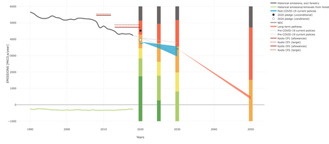 More-than-human Chart - Future Assembly